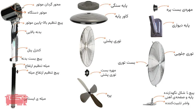 راهنمای معرفی قطعات پنکه ایستاده ناساالکتریک مدل NS_1117