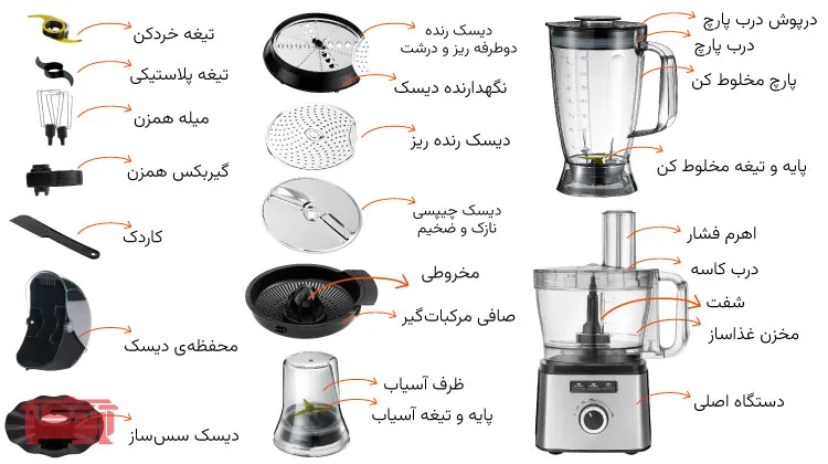 راهنمای معرفی قطعات غذاساز ناساالکتریک مدل NS_627