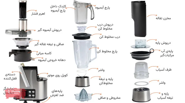 راهنمای معرفی قطعات آبمیوه‌گیر 4کاره ناساالکتریک مدل NS_945