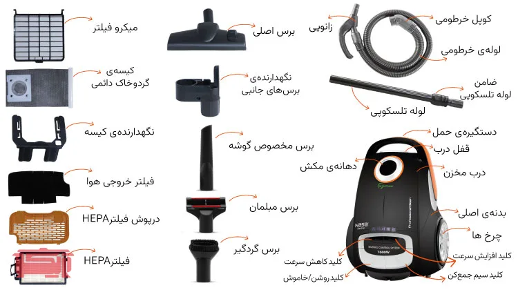 راهنمای معرفی قطعات جاروبرقی ناساالکتریک مدل NS_9096